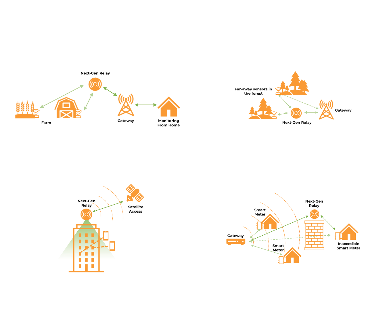 FRESHDATA Relay Use Case Scenarios